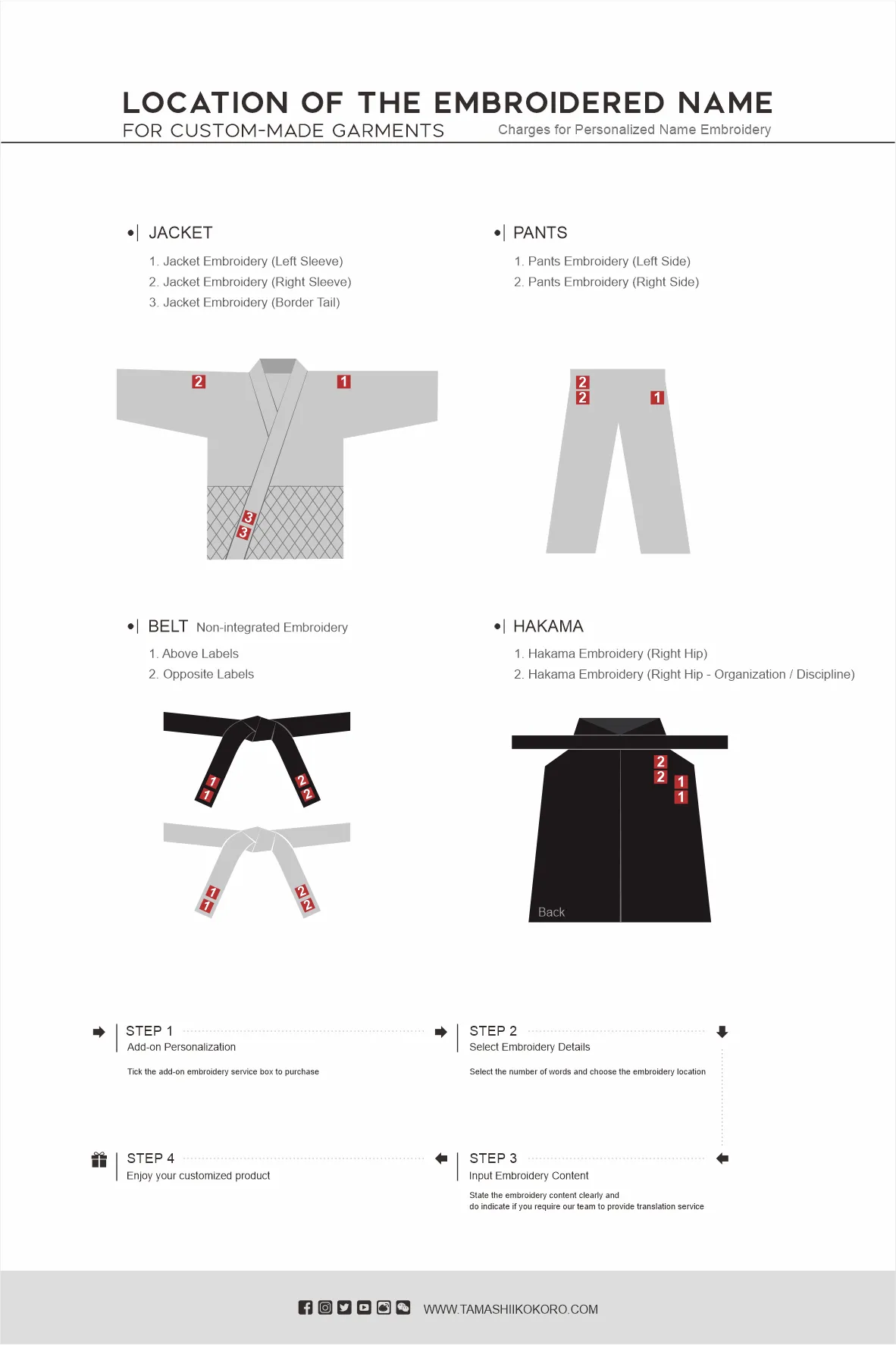 KENSHIN’S SUMMER TRAVEL JACKET